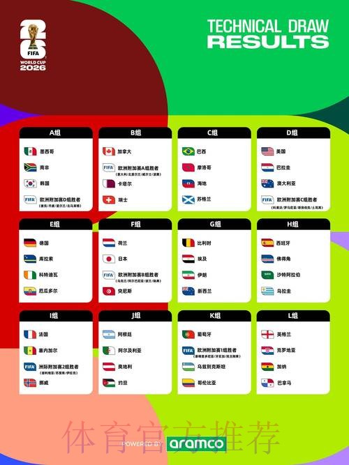 2026年世界杯直播安全观看攻略 2026年世界杯直播安全观看攻略